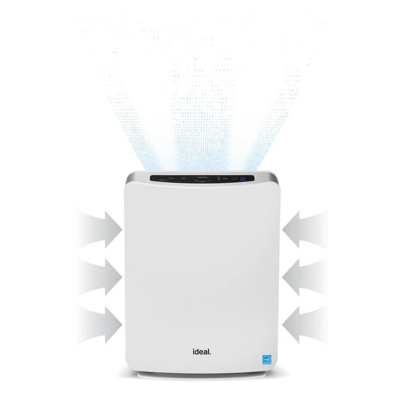 5 Reasons to Purchase a Commercial Air Purifier