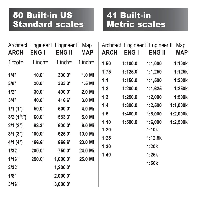 50 built-in US standard scales and 41 built-in metric scales