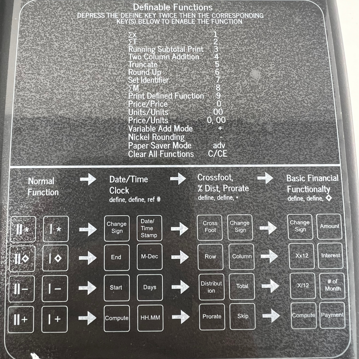 Monroe ClassicX 12-Digit Heavy-Duty Printing Calculator (Function Sticker)