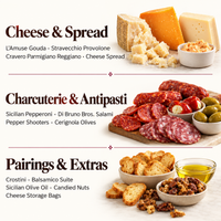 Visual guide grouping the Fuhgettaboutit gift assortment into cheeses, charcuterie, antipasti, and pairings