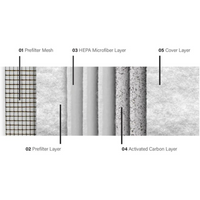 IDEAL AP30/AP40 Pro Air Purifier Filter (Material)