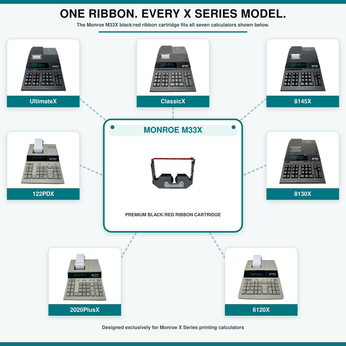 Monroe M33X Black/Red Ribbon Cartridges for X Series Printing Calculators