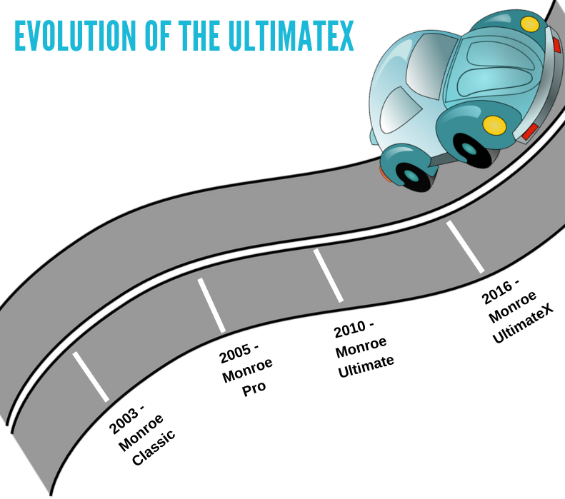 Evolution of the UltimateX